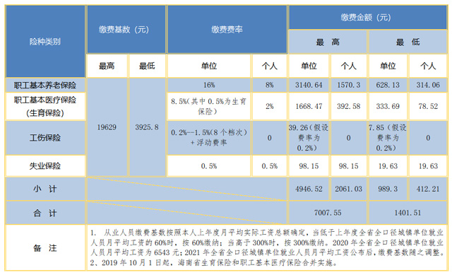 2022꺣ʡ(zhn)ĘI(y)ˆTUUM(sh)MʡUM~һ[
